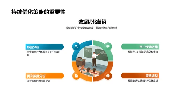 学生双十二营销规划PPT模板