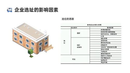 蓝色卡通风格生产运营管理培训PPT课件