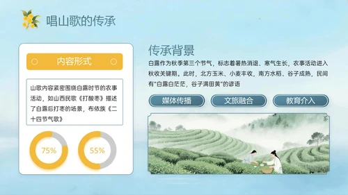 蓝绿黄色中国风白露节气PPT模板