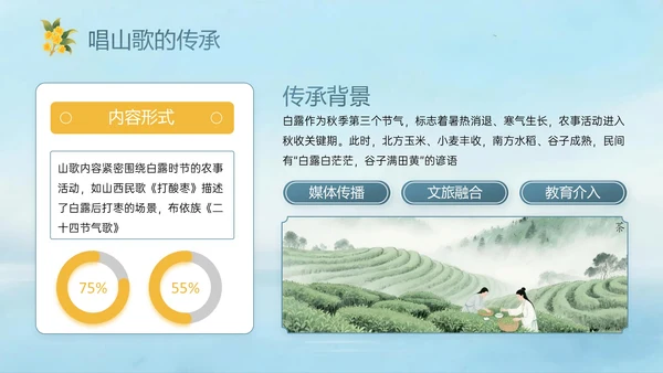 蓝绿黄色中国风白露节气PPT模板