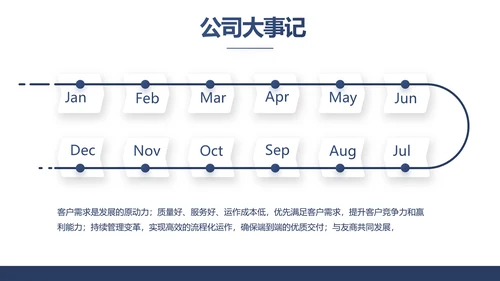 蓝色创意公务员述职报告PPT动态模板