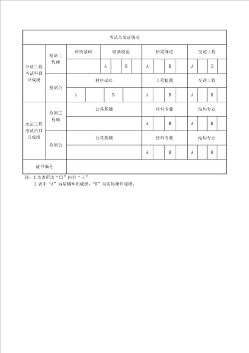 《公路水运工程试验检测人员考试办法(试行)》