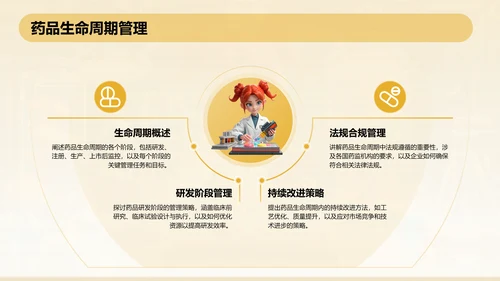 橙色3D风本科生药学毕业答辩通用PPT模板