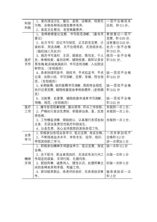 程云乡镇卫生院基础性绩效工资考核细则