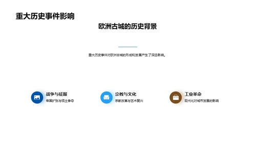 欧洲古城之旅