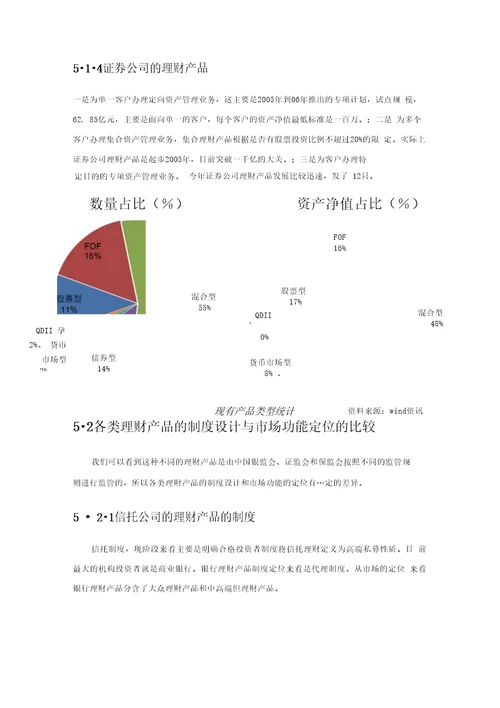 理财计划报告