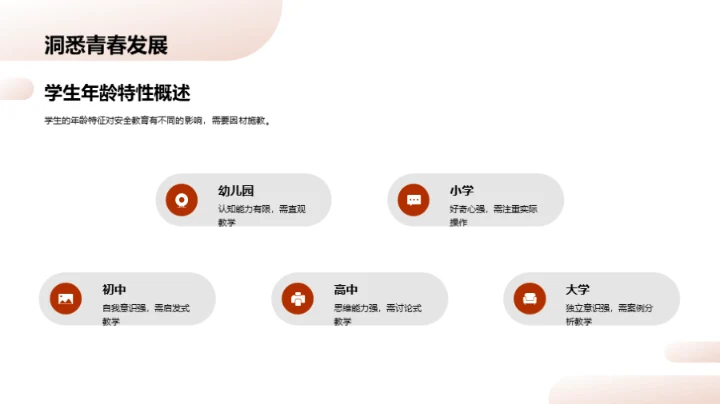 构建校园安全体系