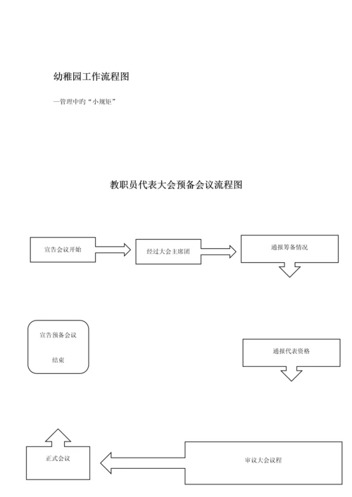工会、教代会工作流程图及实施要点.docx