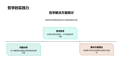 哲学视角下的问题解读PPT模板