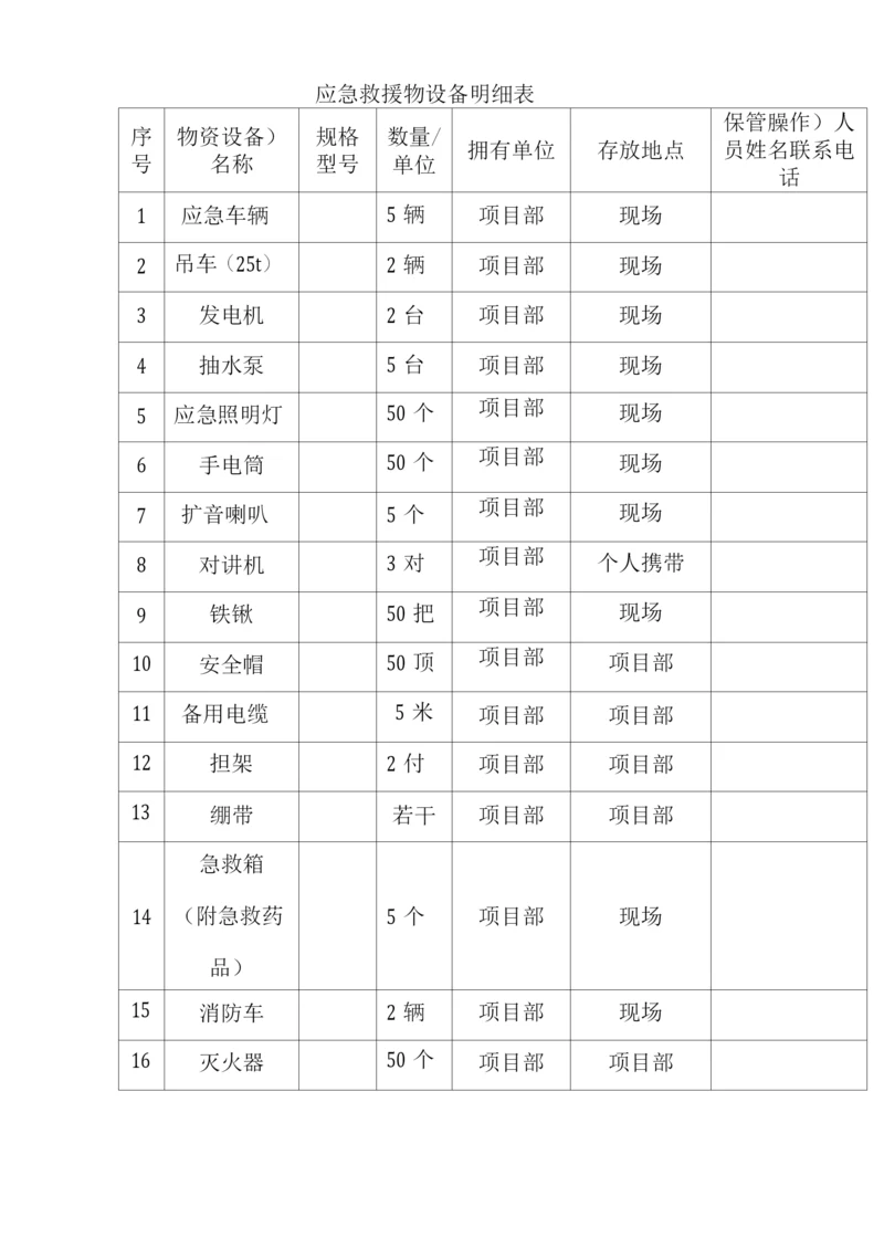 应急救援物资(设备)明细表.docx