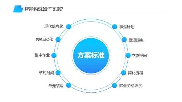 智能物流一站式解决方案PPT模板