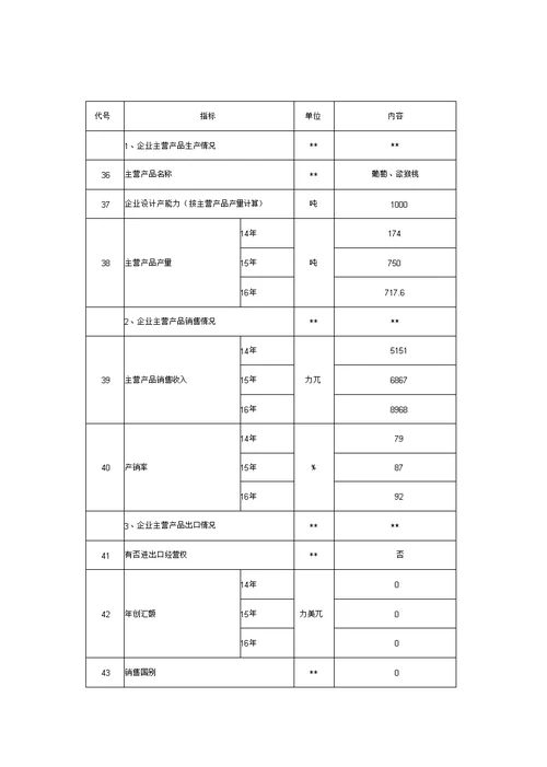 市级农业龙头企业申报材料