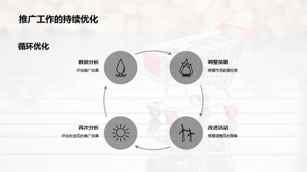 双十二金融推广策略