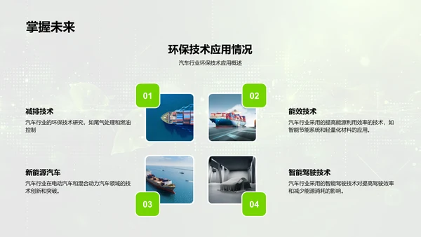 汽车行业环保发展