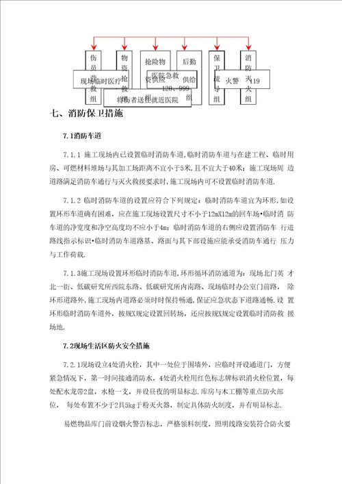 防火技术方案正式