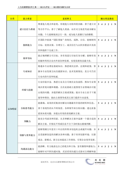 领导能力360度测评.docx