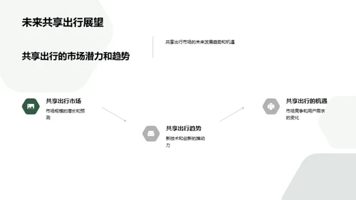 破局共享汽车新纪元