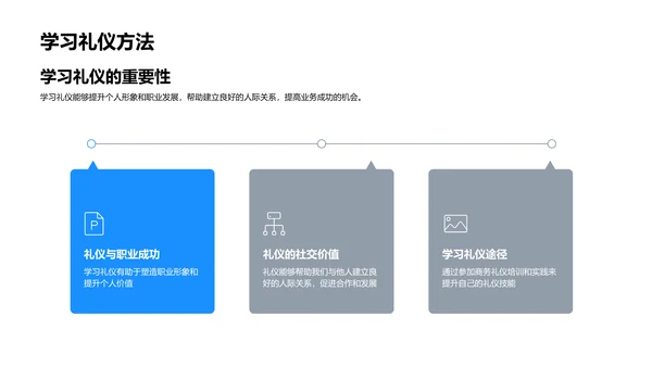 会计商务礼仪培训PPT模板