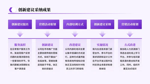 紫色系简约风关于试用期总结工作成果展望答辩PPT模板
