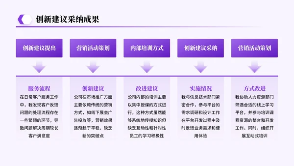 紫色系简约风关于试用期总结工作成果展望答辩PPT模板