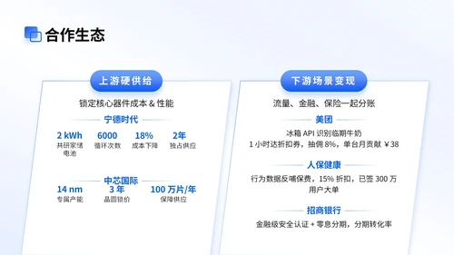 蓝色商务风智能家居商业计划会议演示PPT模版