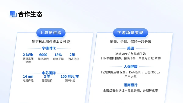 蓝色商务风智能家居商业计划会议演示PPT模版