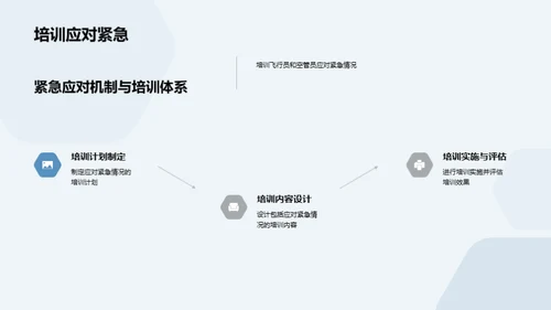 智慧航空：风险控制篇