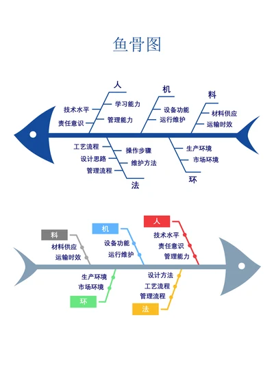 鱼骨图流程图