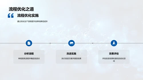 化学部门年终报告PPT模板