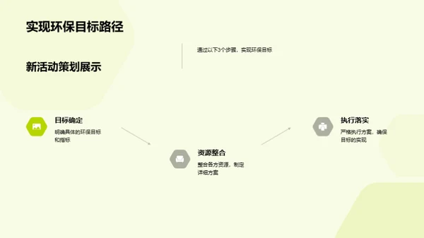 绿色未来：环保公益新篇章