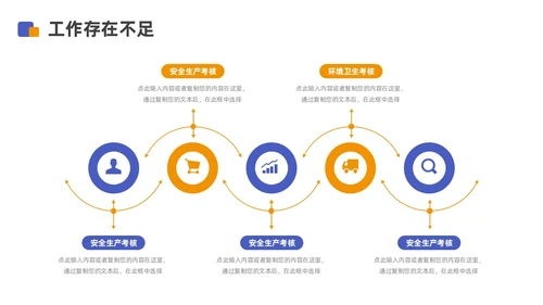 蓝色橙色商务风采购年中工作总结汇报PPT模板年中总结