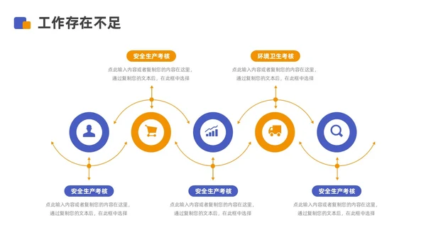 蓝色橙色商务风采购年中工作总结汇报PPT模板年中总结