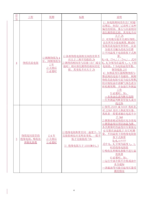 ±500kV直流输电系统电力设备预防性试验规程(试行).docx