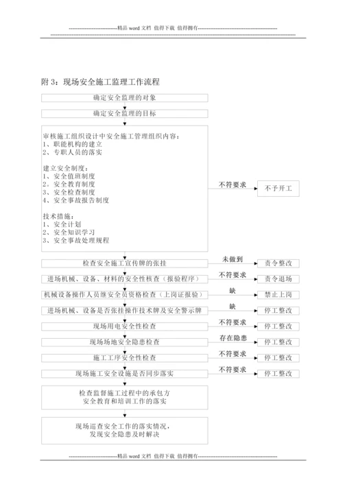 水利现场安全文明施工监理方案.docx