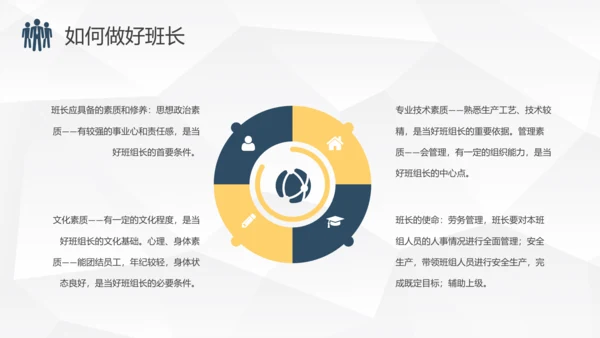 班组管理制度培训PPT课件模板