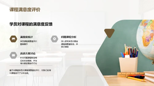 培训落地见效