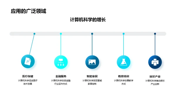 计算机科学全览