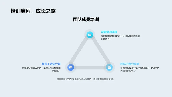 团队半年工作汇报