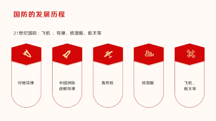 新时代国防教育专题全国中小学生国防教育ppt