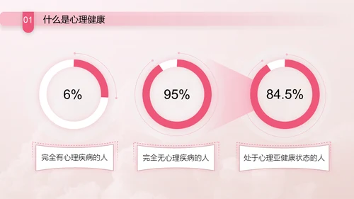 与心灵相约与健康同行通用PPT模板