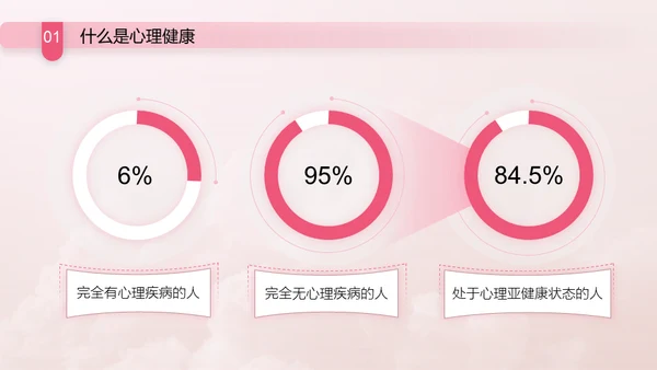 与心灵相约与健康同行通用PPT模板
