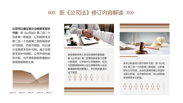 新《公司法》修订内容解读ppt课件模板