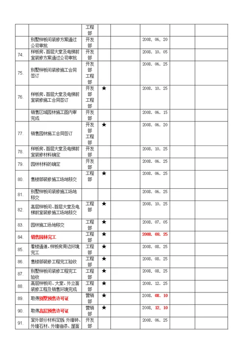 建筑项目节点控制计划