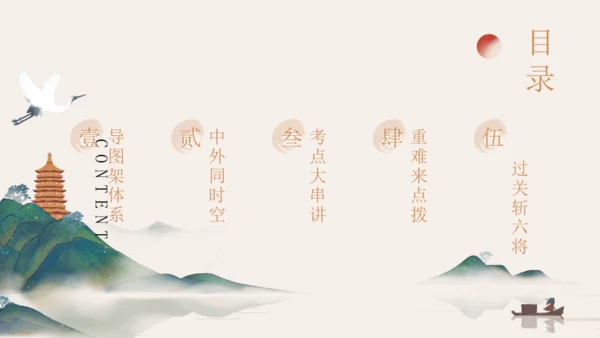 第6单元 资本主义制度的初步确立（考点串讲）-2024-2025学年九年级历史上学期期中考点大串讲（