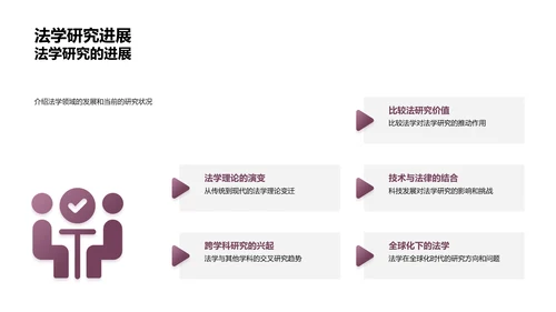 法学研究进展报告PPT模板