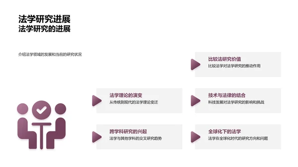 法学研究进展报告PPT模板