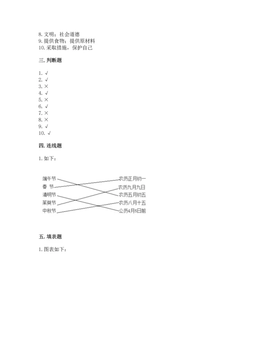 部编版小学四年级下册道德与法治《期末测试卷》精品【满分必刷】.docx