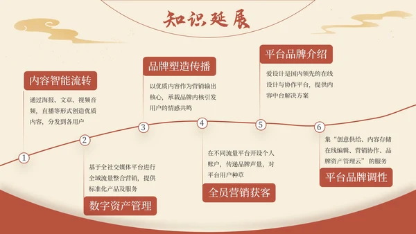 黄色弘扬国学经典传承中华文化PPT模板