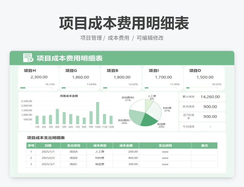 项目成本费用明细表