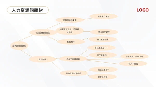 黄红简约问题分析与解决PPT模板宣传PPT动态PPT